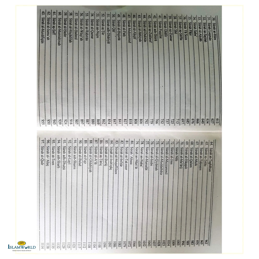 The Quran : Saheeh International (Medium Size) - Buy Online In India