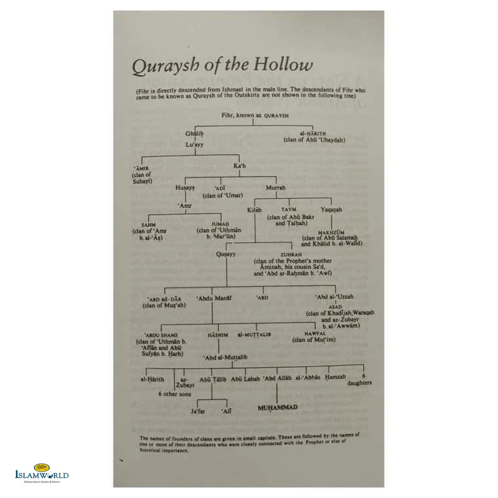 Muhammad: His Life Based on the Earliest Sources - Buy Online In India