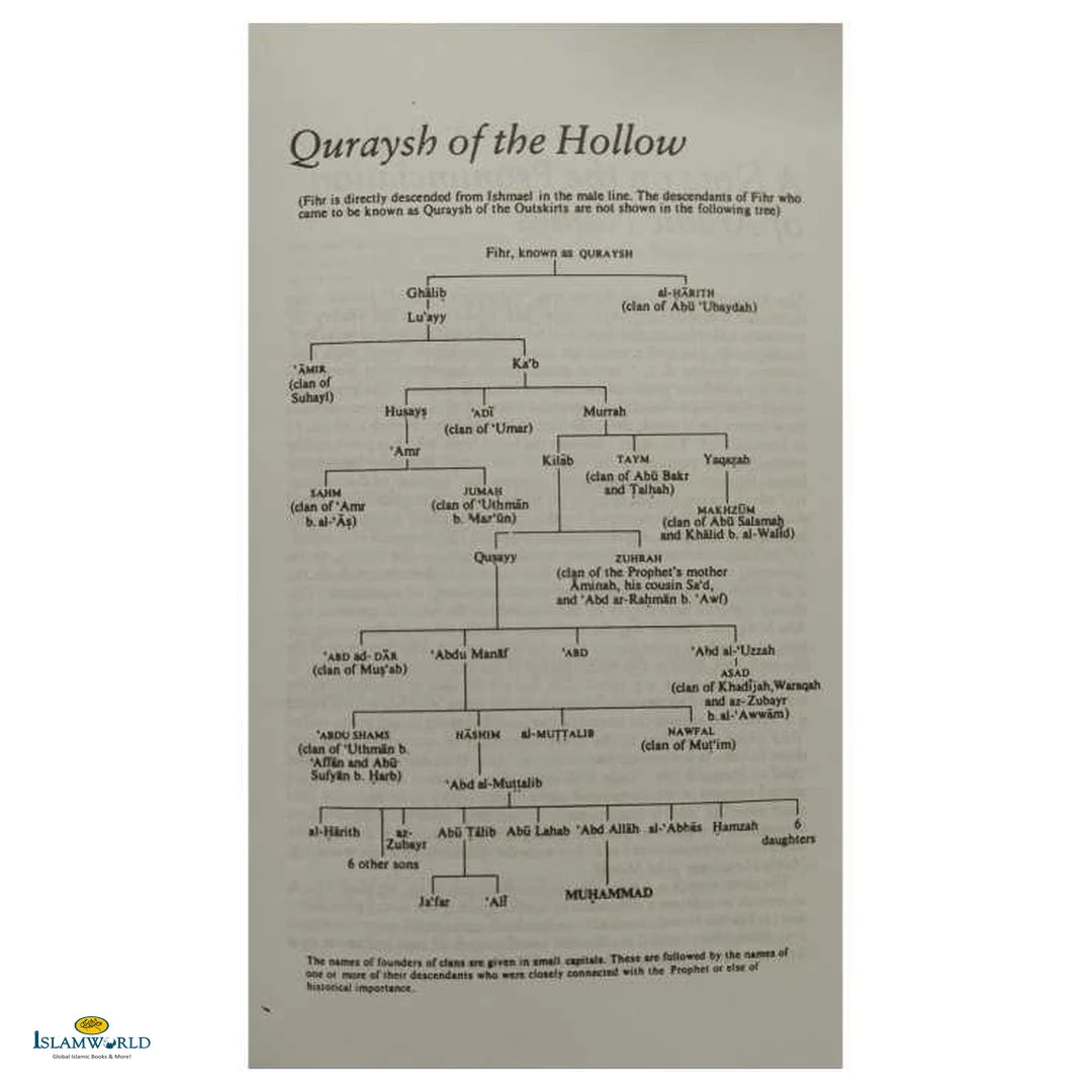 Muhammad: His Life Based on the Earliest Sources - Buy Online In India