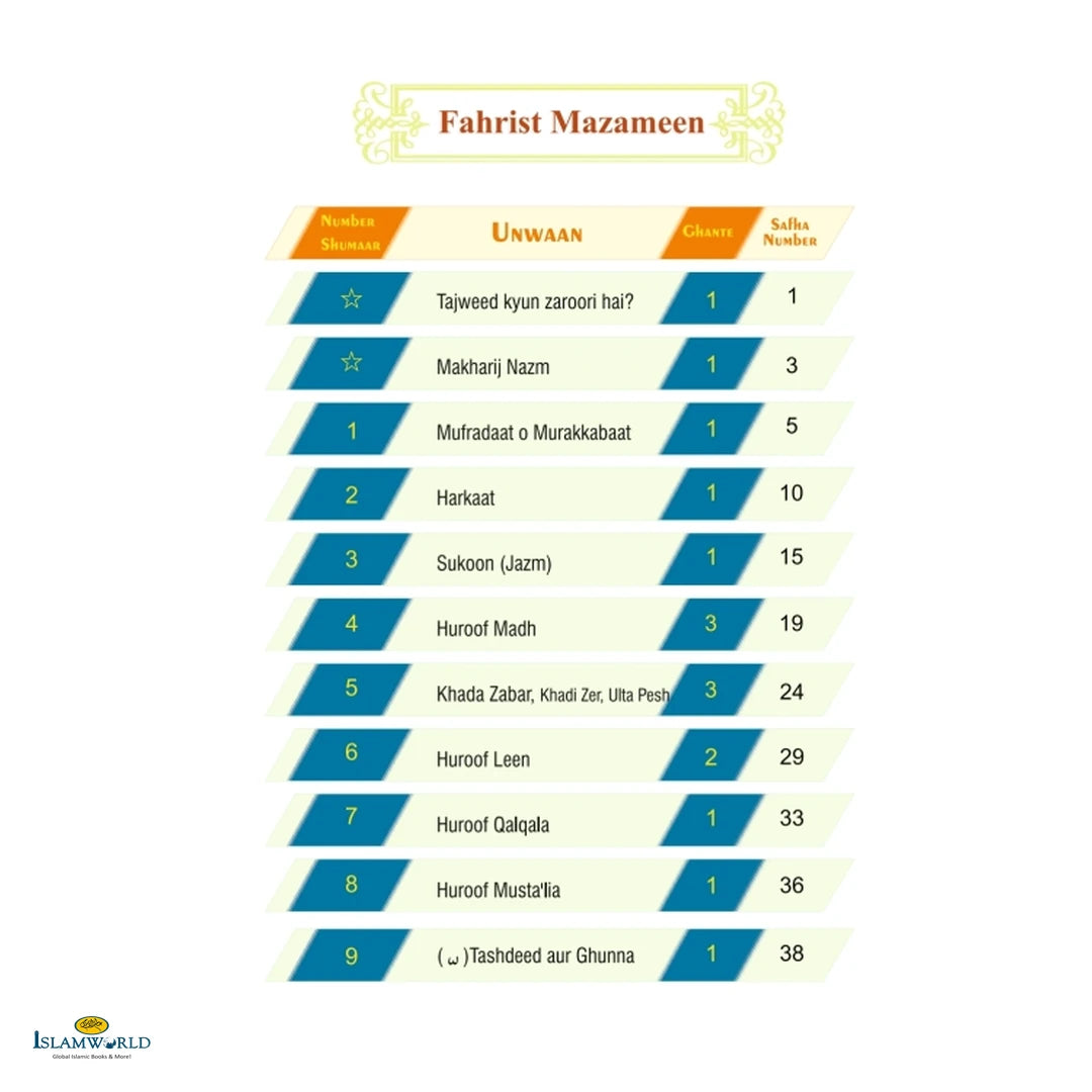 Aasaan Tajweed Qaida - Buy Online In India