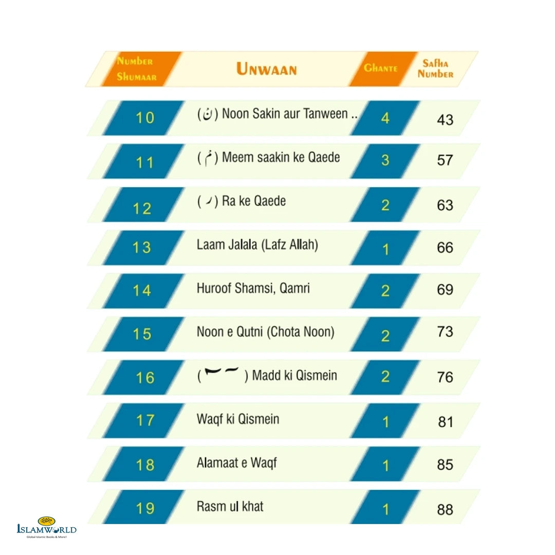 Aasaan Tajweed Qaida - Buy Online In India