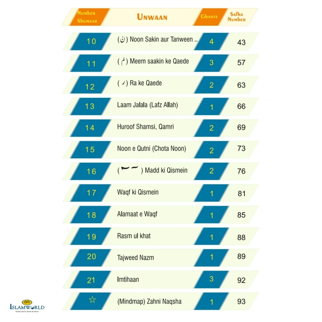 Aasaan Tajweed Qaida - Buy Online In India