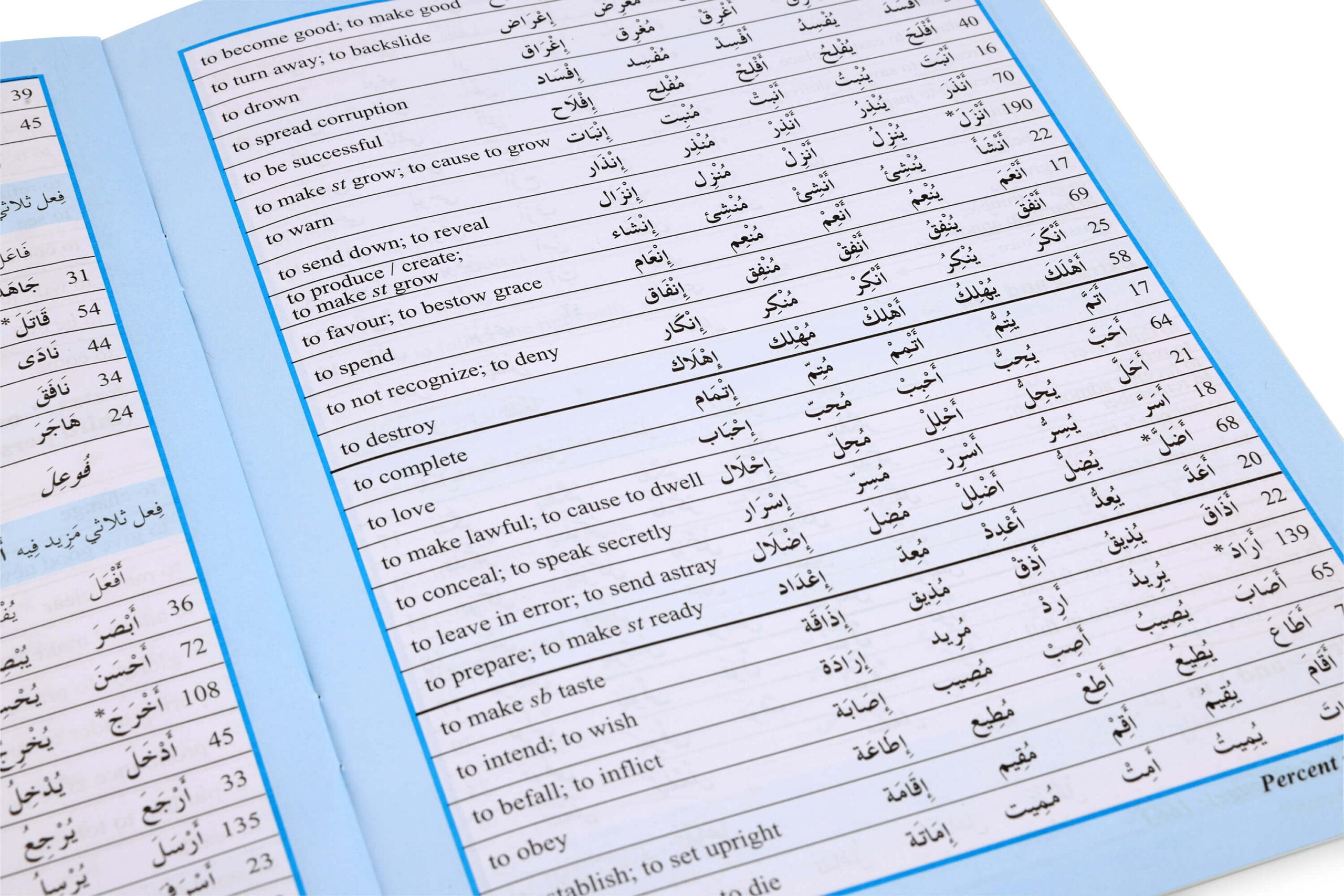 80% OF QURANIC WORDS 2 COLOUR BIG SIZE (PB)