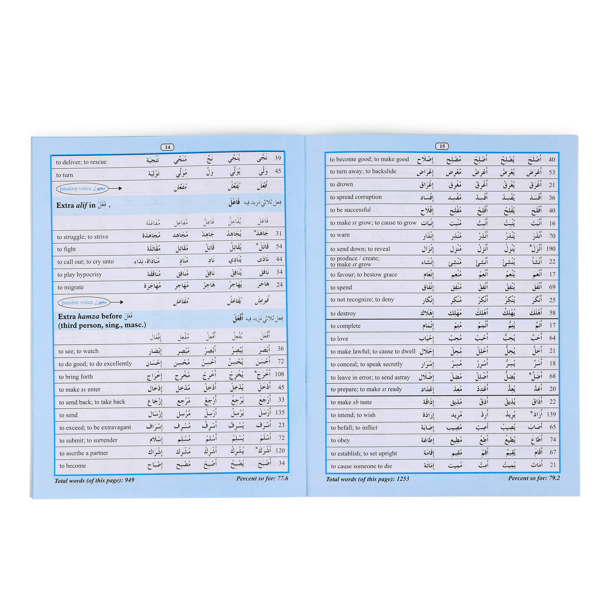 80% OF QURANIC WORDS 2 COLOUR BIG SIZE (PB)