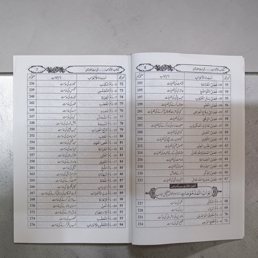 Akhlaqiyat ke Masail