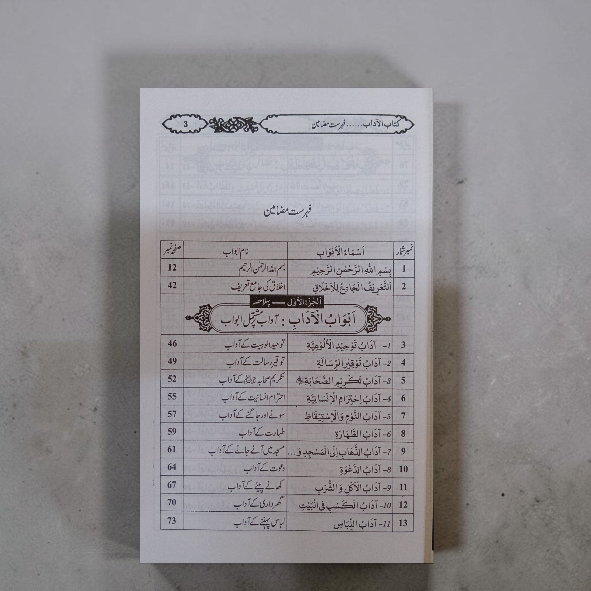 Akhlaqiyat ke Masail