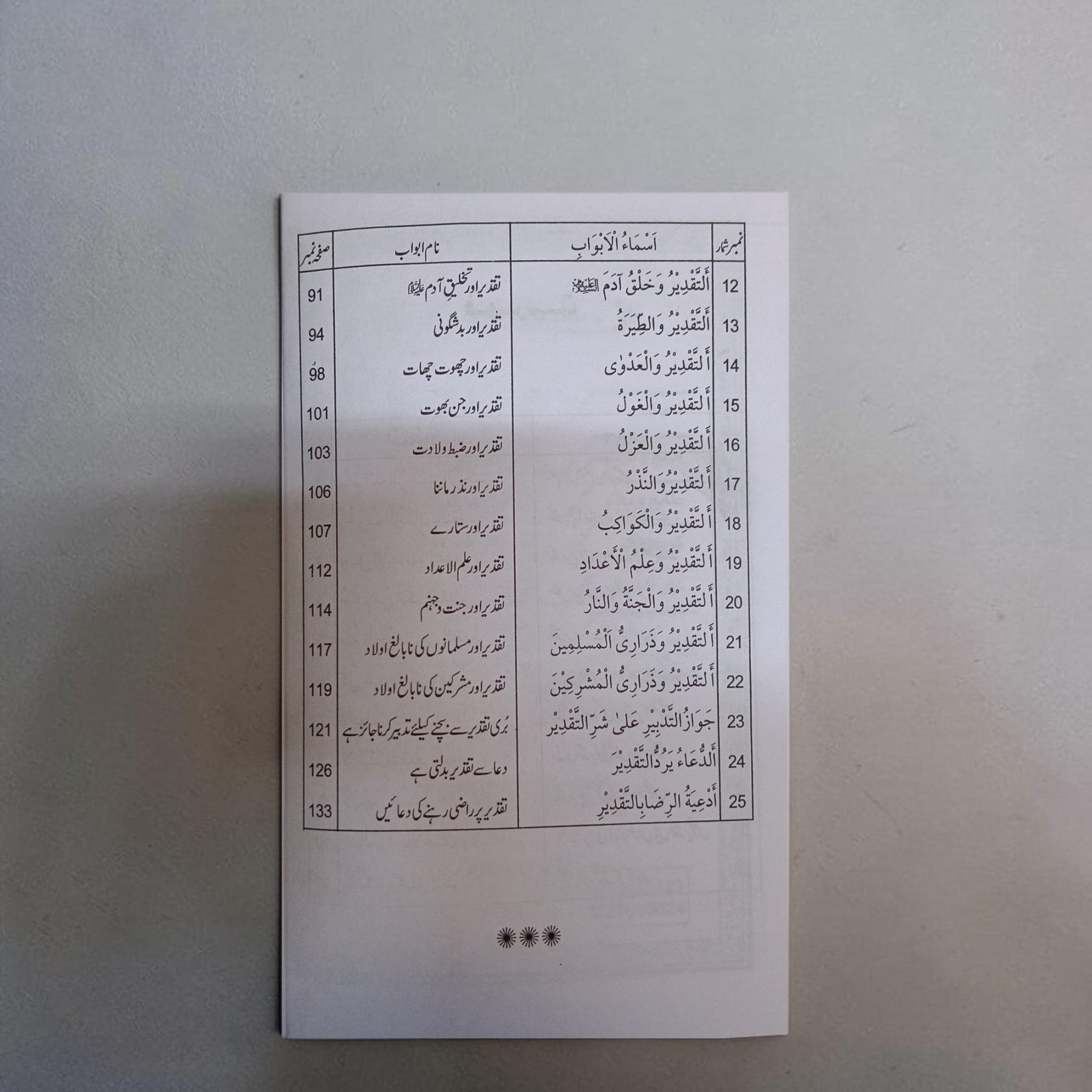 Taqdeer Ke Masail