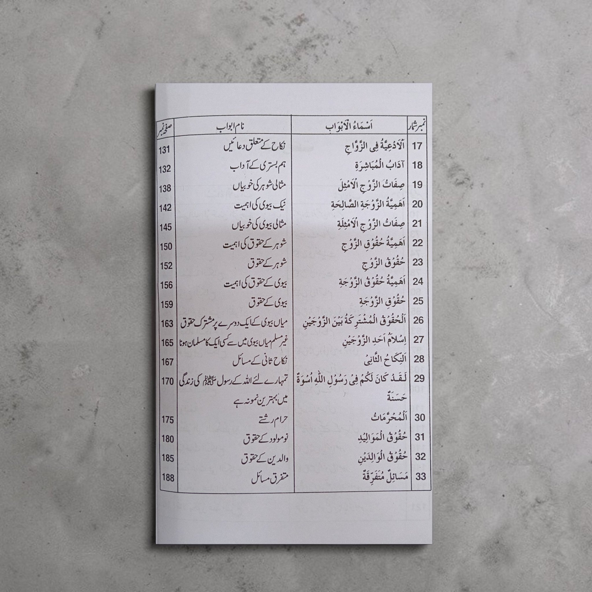 Nikah Ke Masail