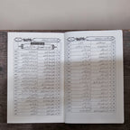 Akhlaqiyat ke Masail