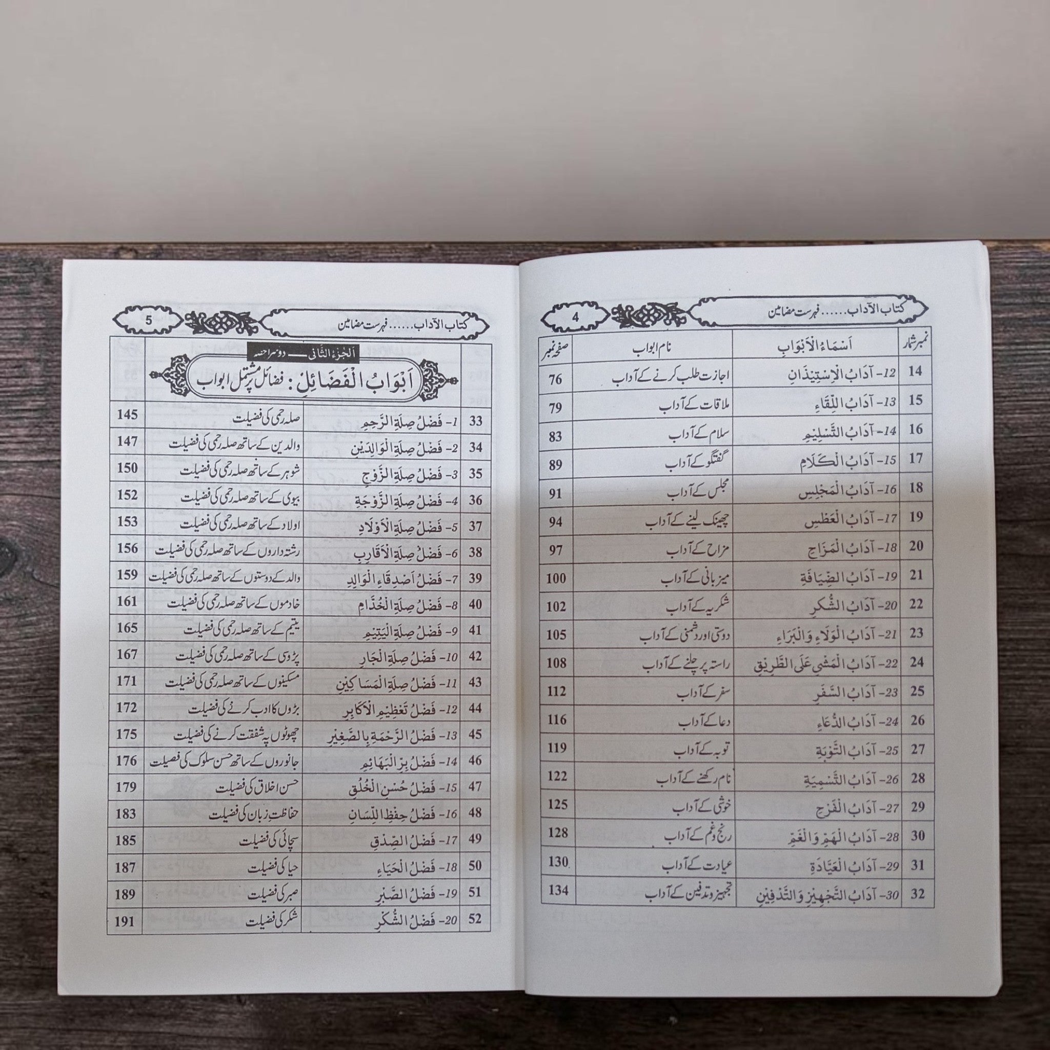 Akhlaqiyat ke Masail