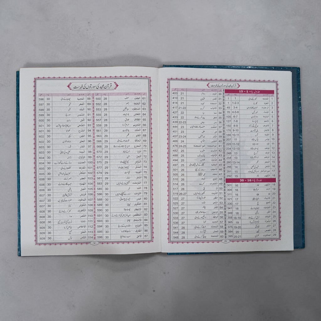 Roman Urdu Word for Word Quran Volume 1 & 2