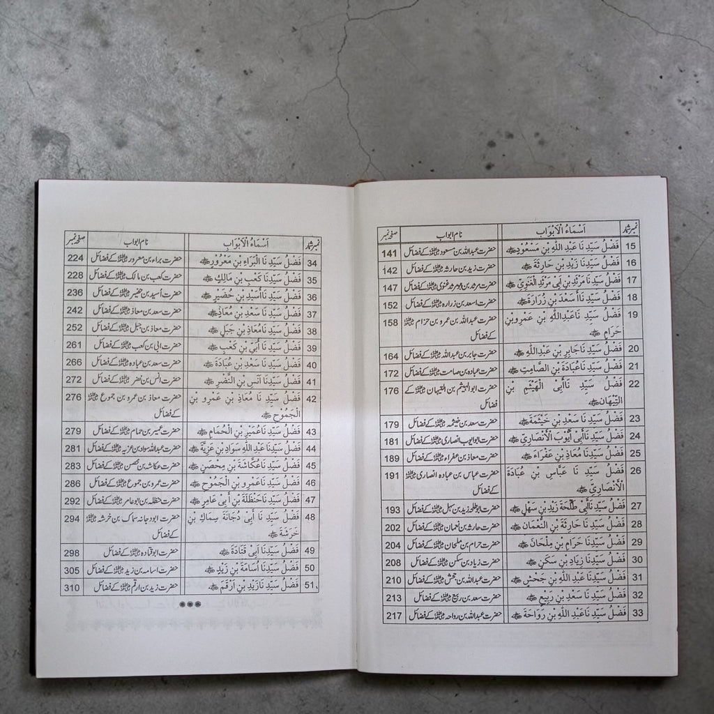 Fazail-e-Sahaba Kiraam 2