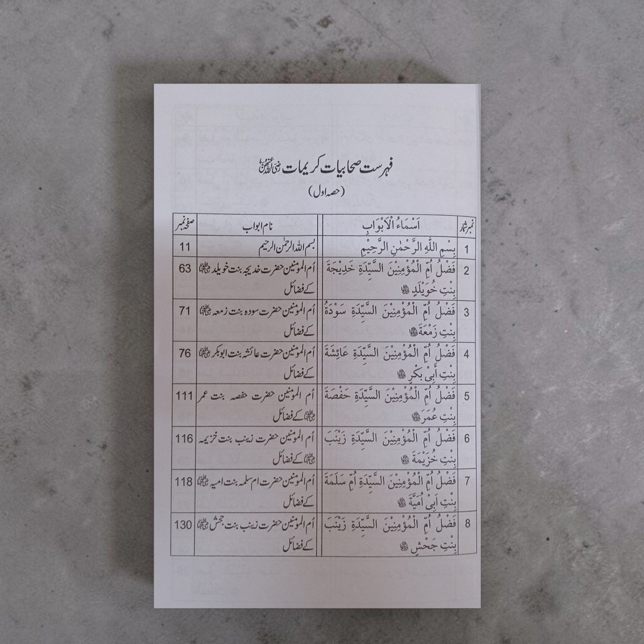 Fazail-e-Sahabiyat Karimat