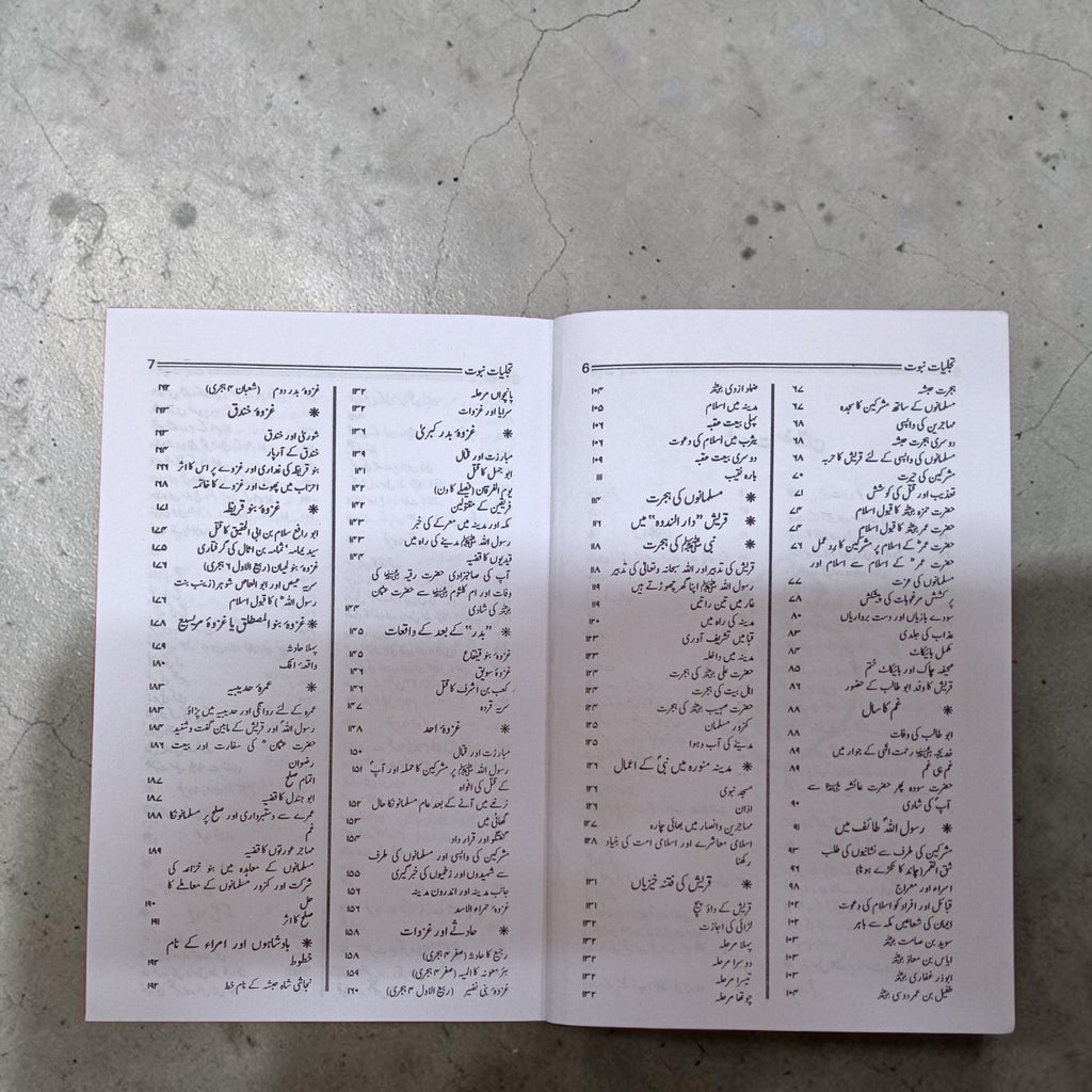Tajalliyat-e-Nabuwat