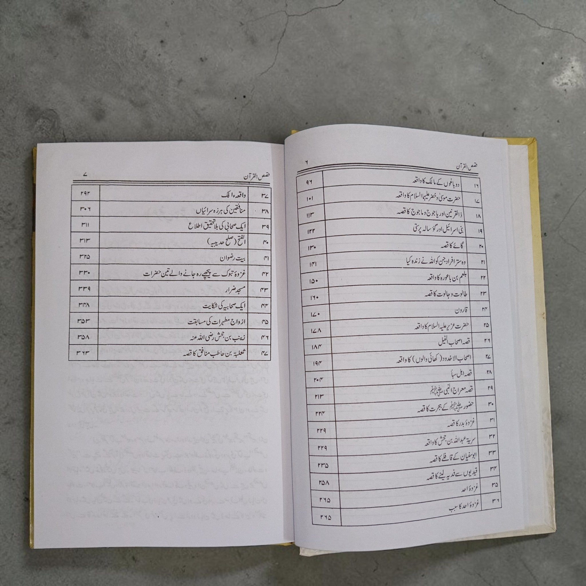 Qasas-ul-Quran