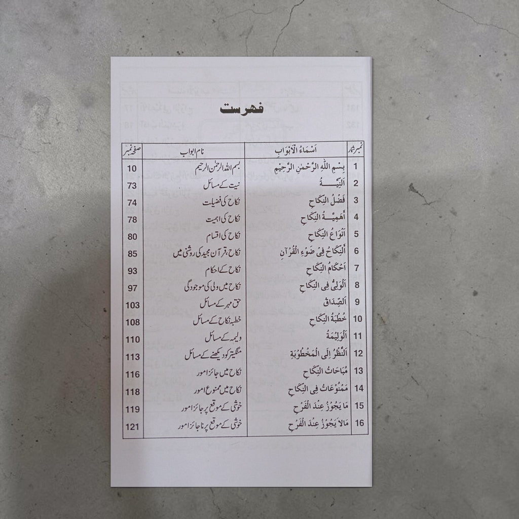 Nikah Ke Masail