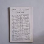 Adab-e-Zawaj