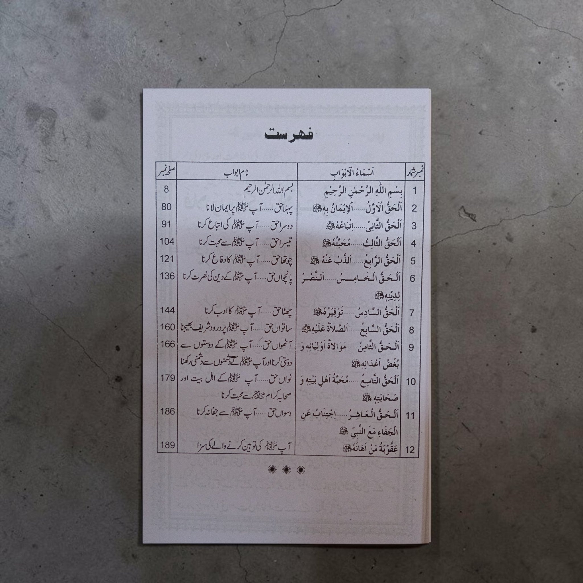 Huqooq-un-Nabi