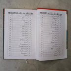 Tazkirah Sahabiyat