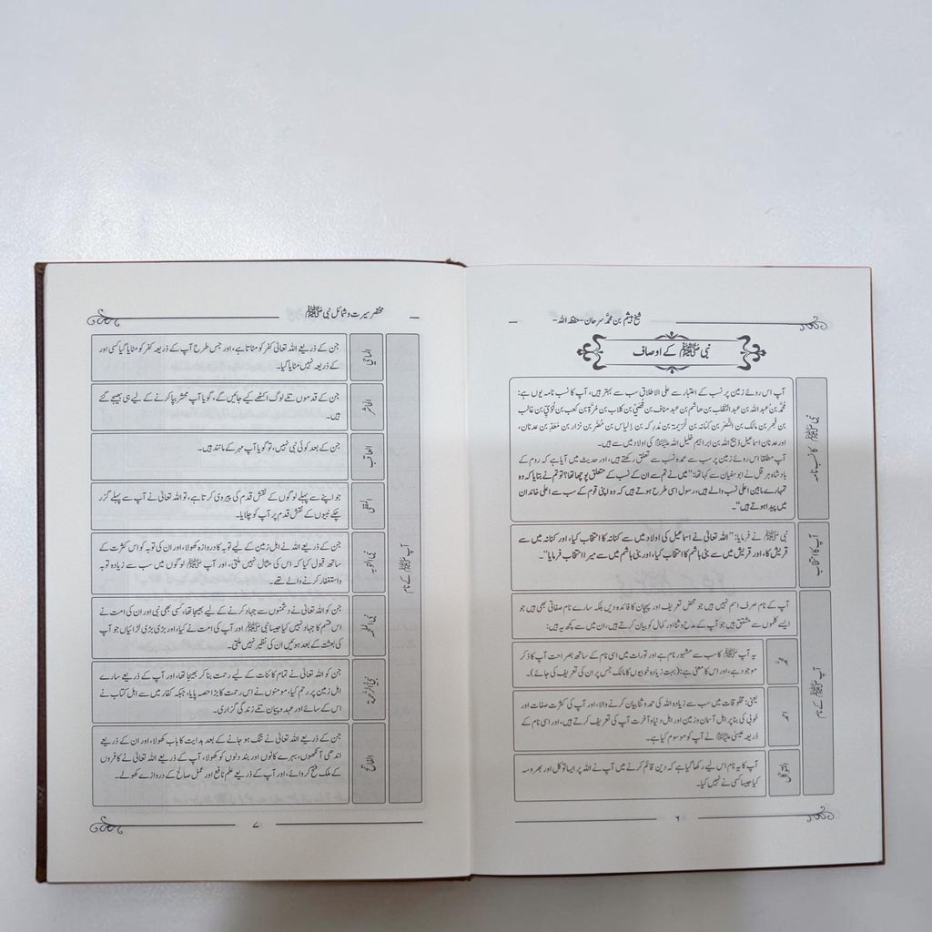 Mukhtasar Seerat-o-Shamail-e-Nabi ﷺ