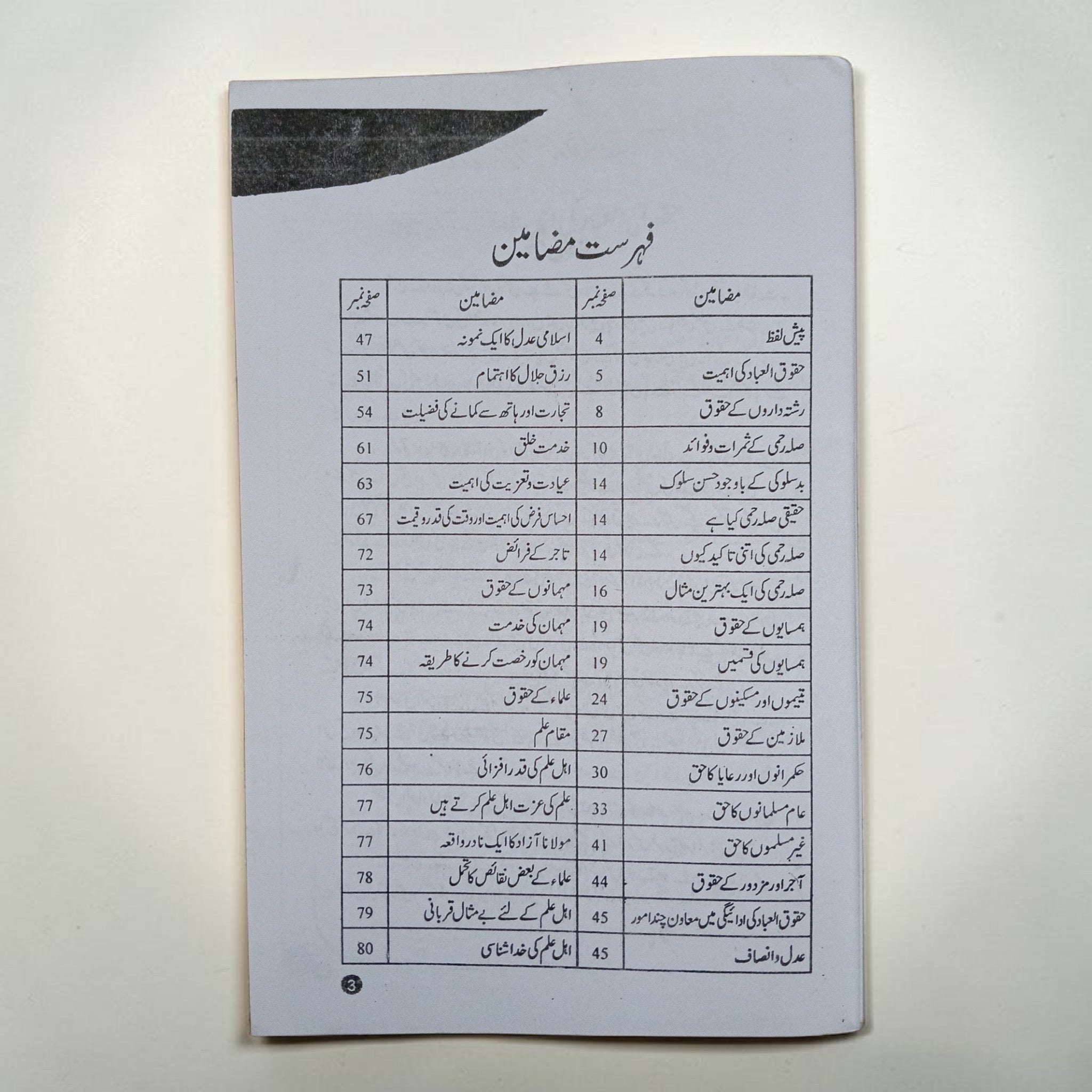Haqooq-ul-Ibaad
