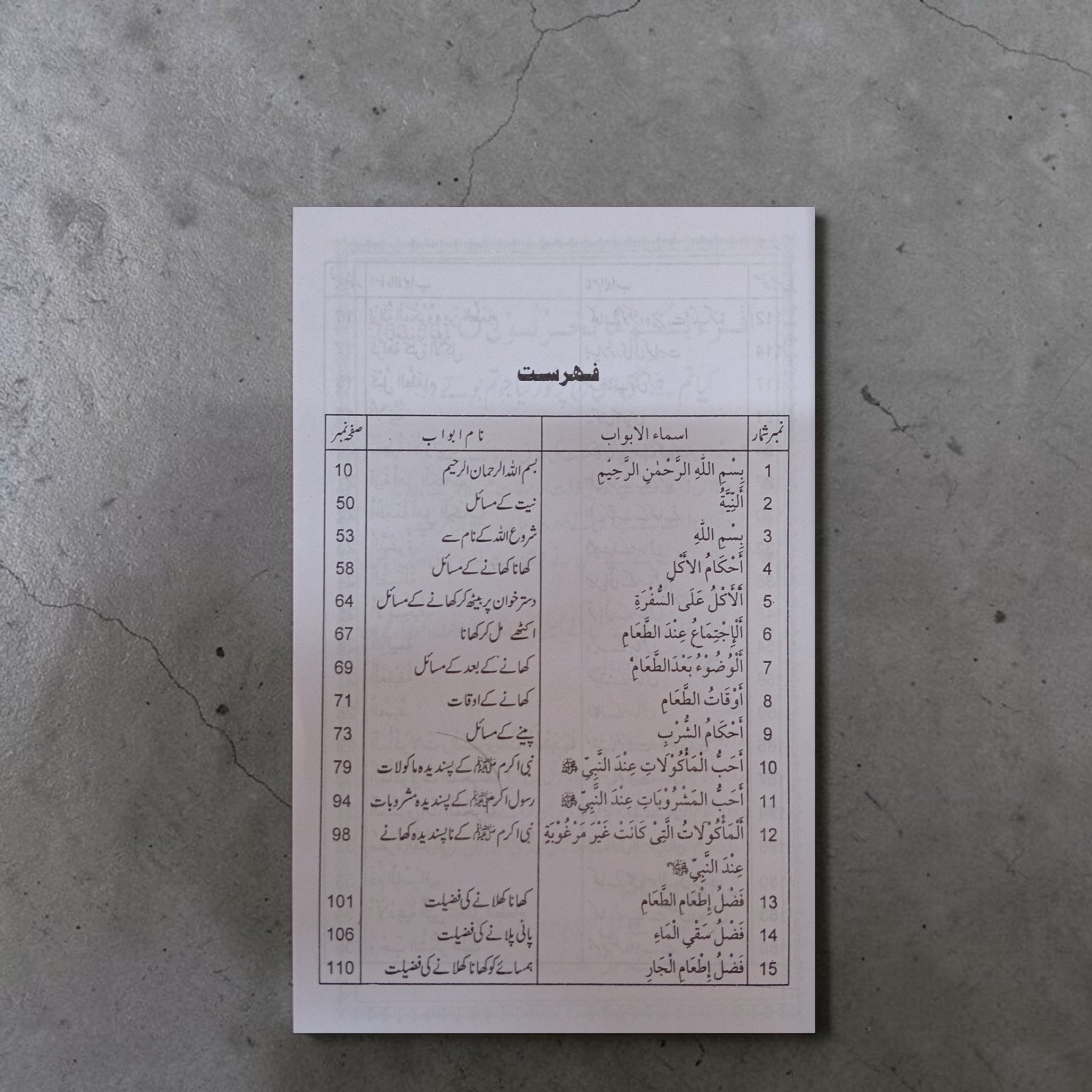 Khanay Peenay Kay Masail