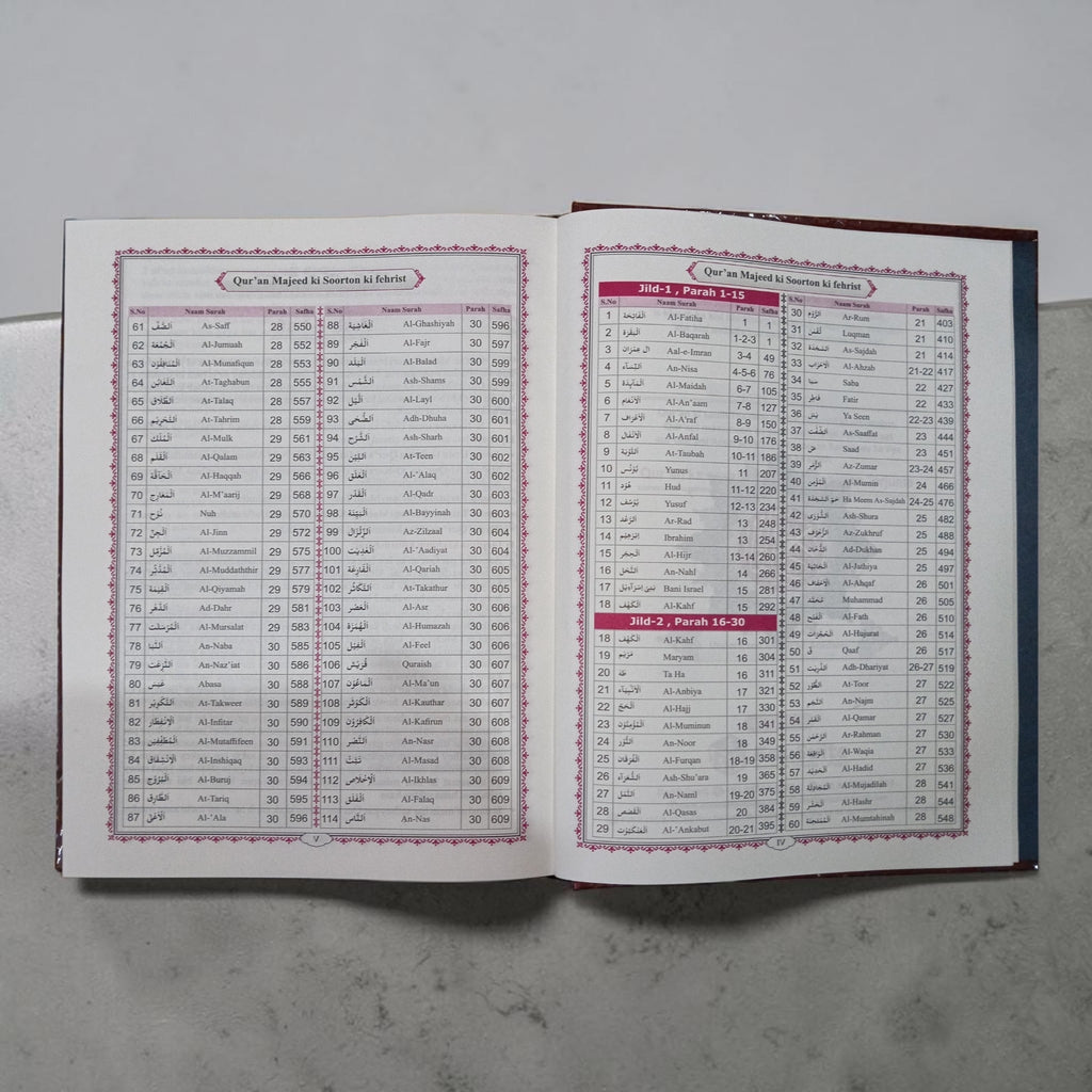 Qur'an ka aasaan lafz ba lafz rawaan Tarjuma Volume 1 & 2