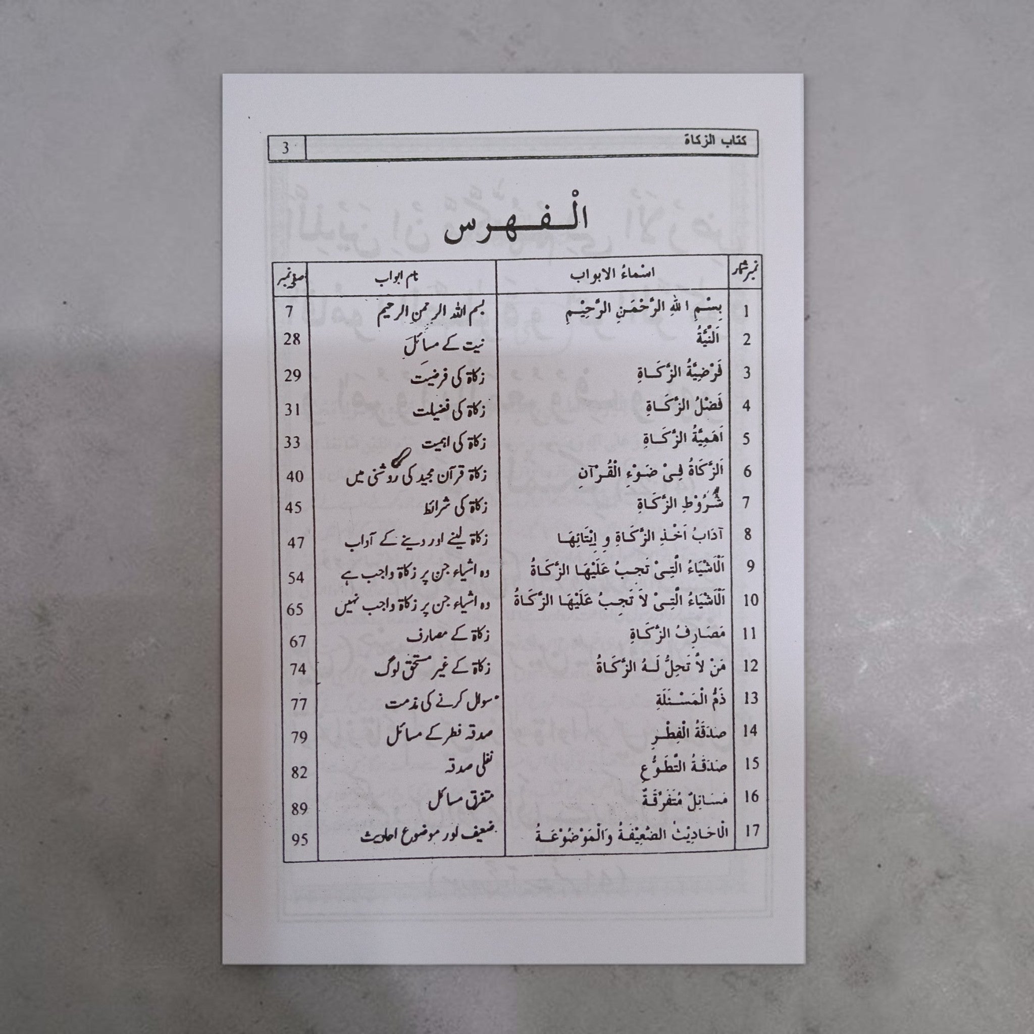 Zakat Ke Masail