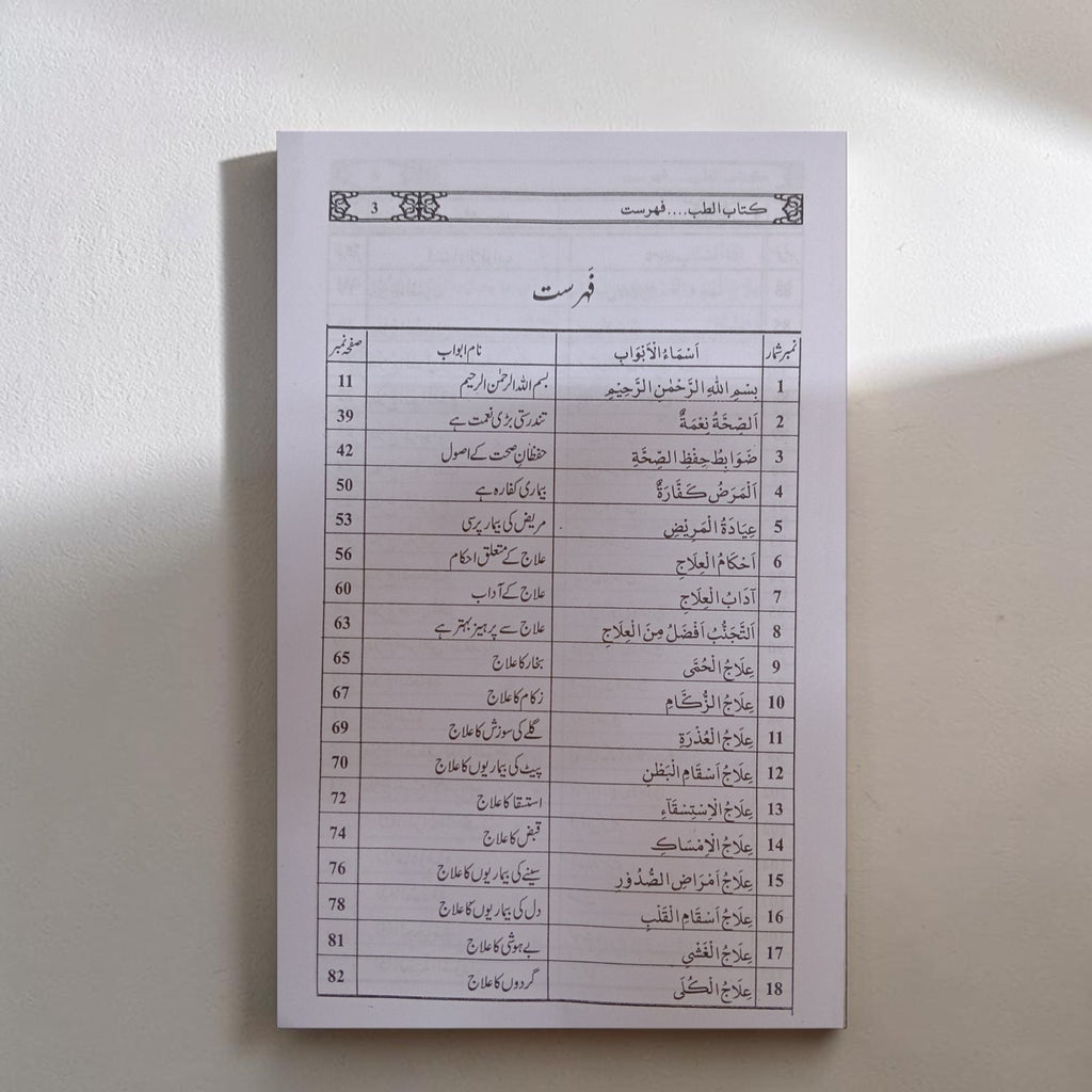 Tibb ke Masail
