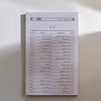Tibb ke Masail
